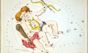 Signos que combinam com Gêmeos: pares, tabela e sinastria